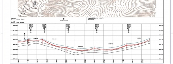 Profile and Plan Output